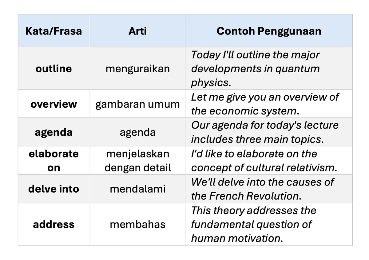 Contoh Kosakata Akademik