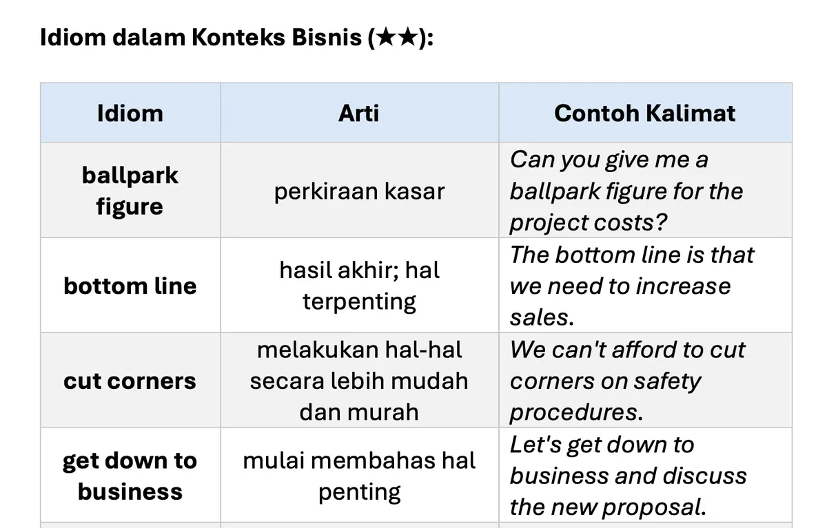 Contoh Idiom Business English