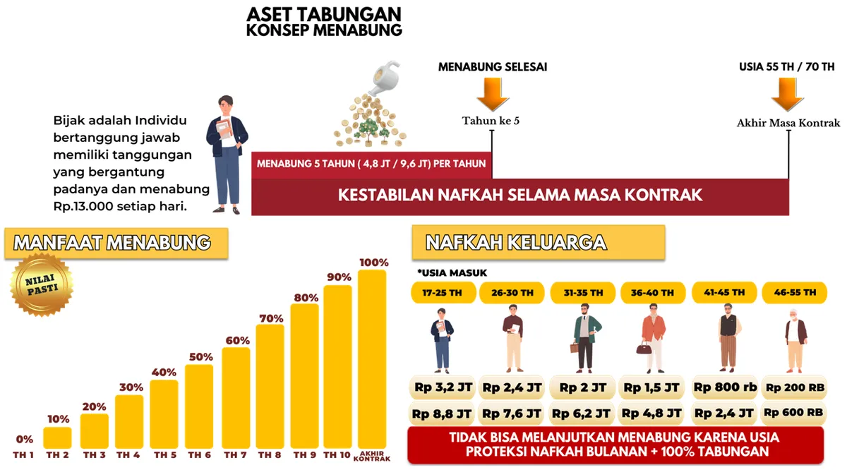 Gambar Income Protection