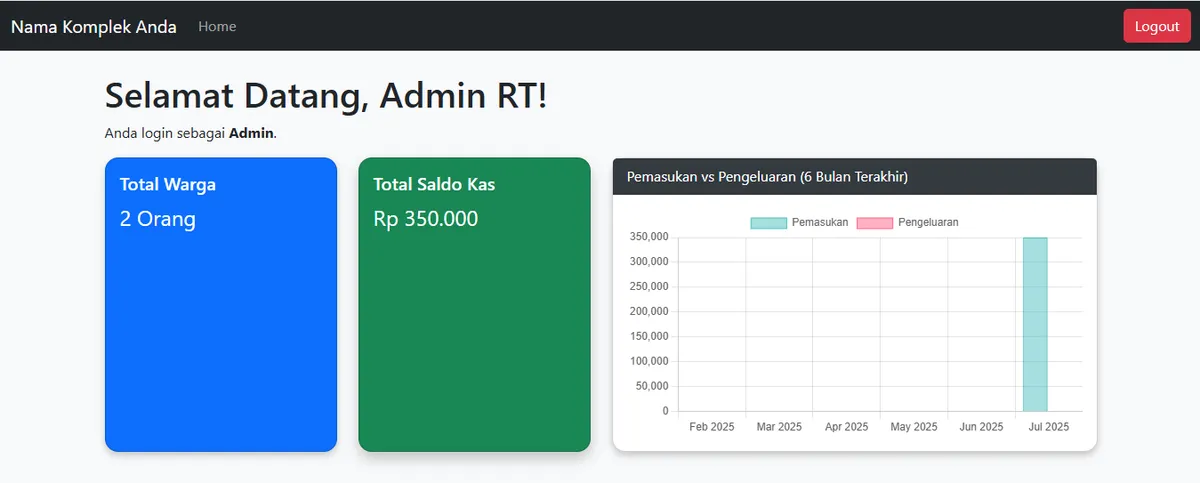 Admin Panel Screenshot