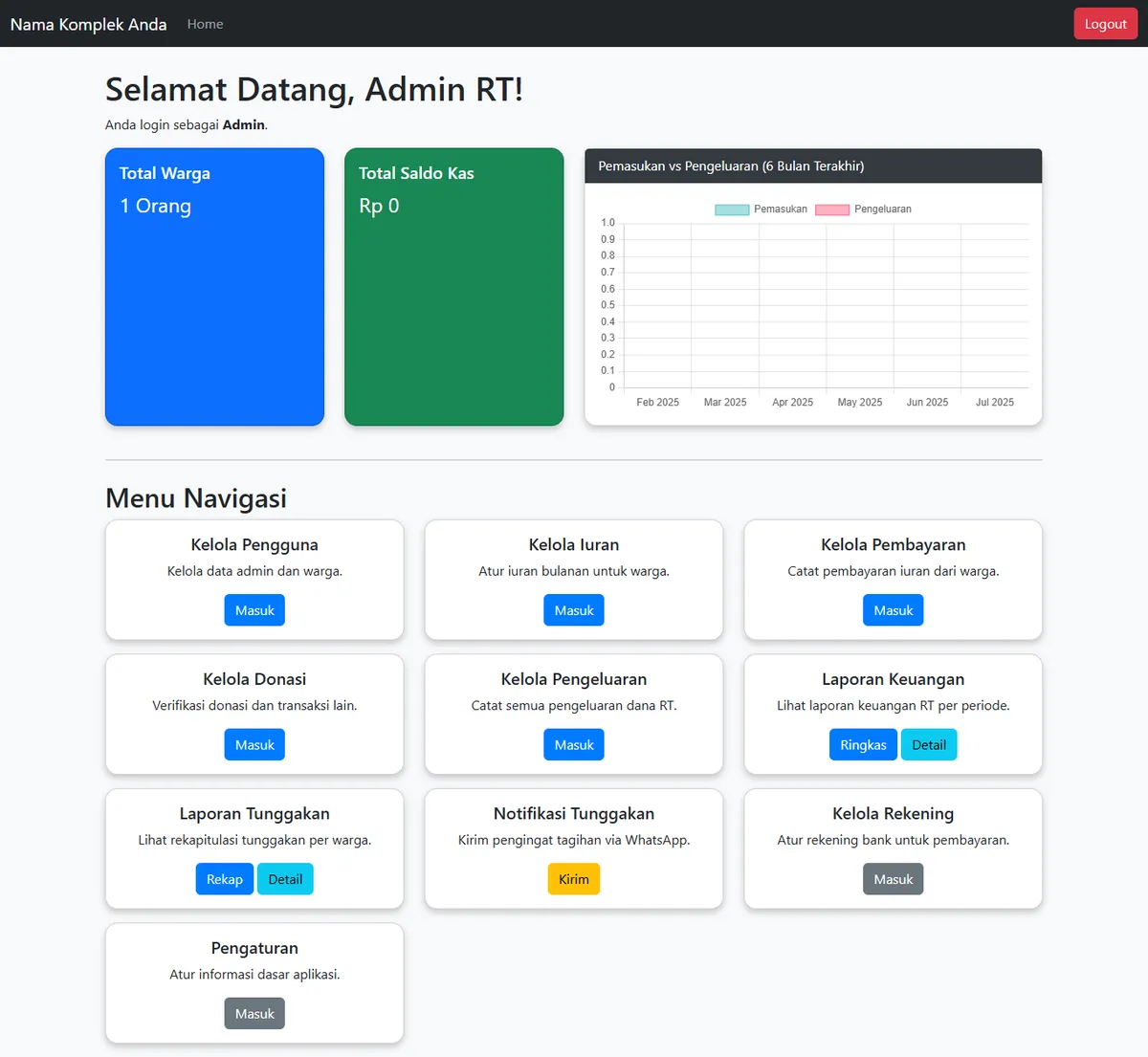 Dashboard Aplikasi Keuangan RT