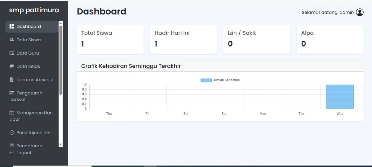 Comprehensive Admin Portal