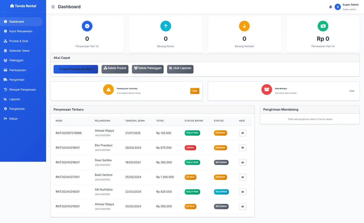 Tampilan Dashboard Sistem Manajemen Sewa