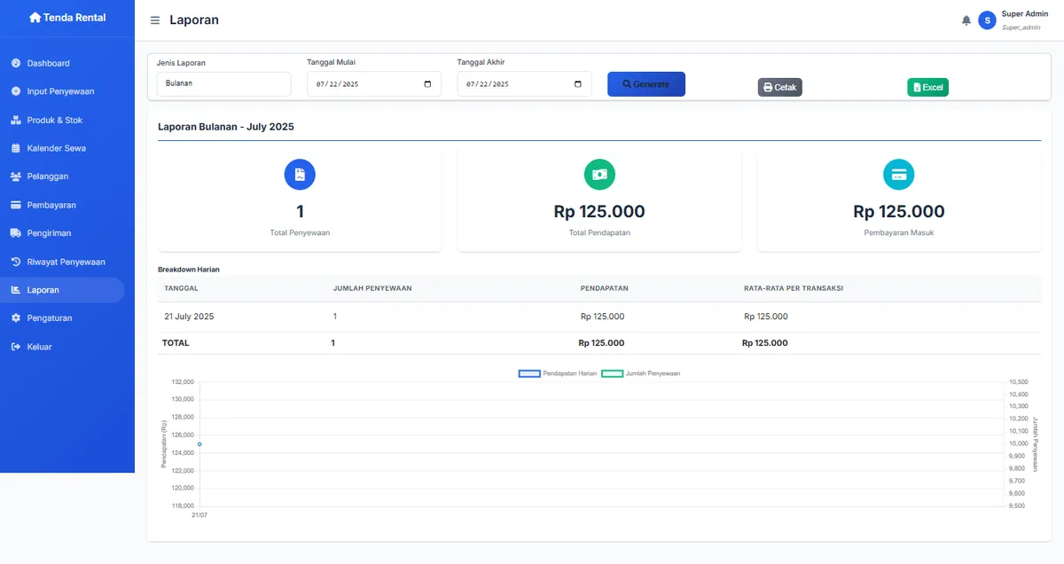 Sistem Laporan Lengkap Screenshot