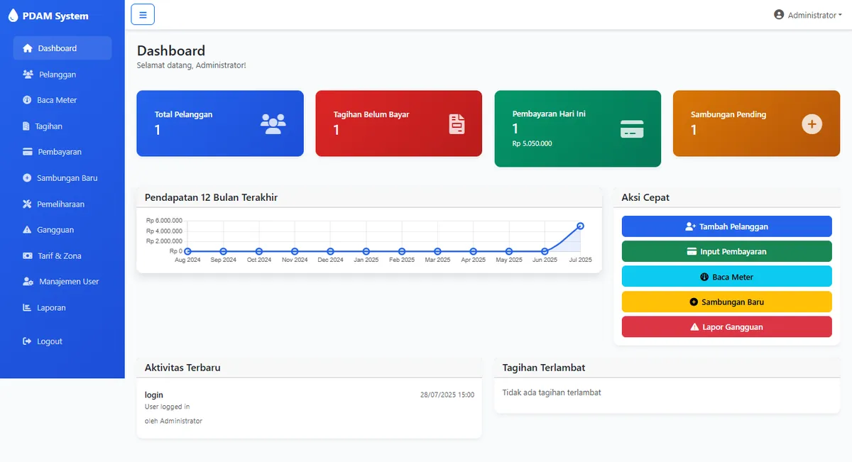 Mockup Software PDAM Management System
