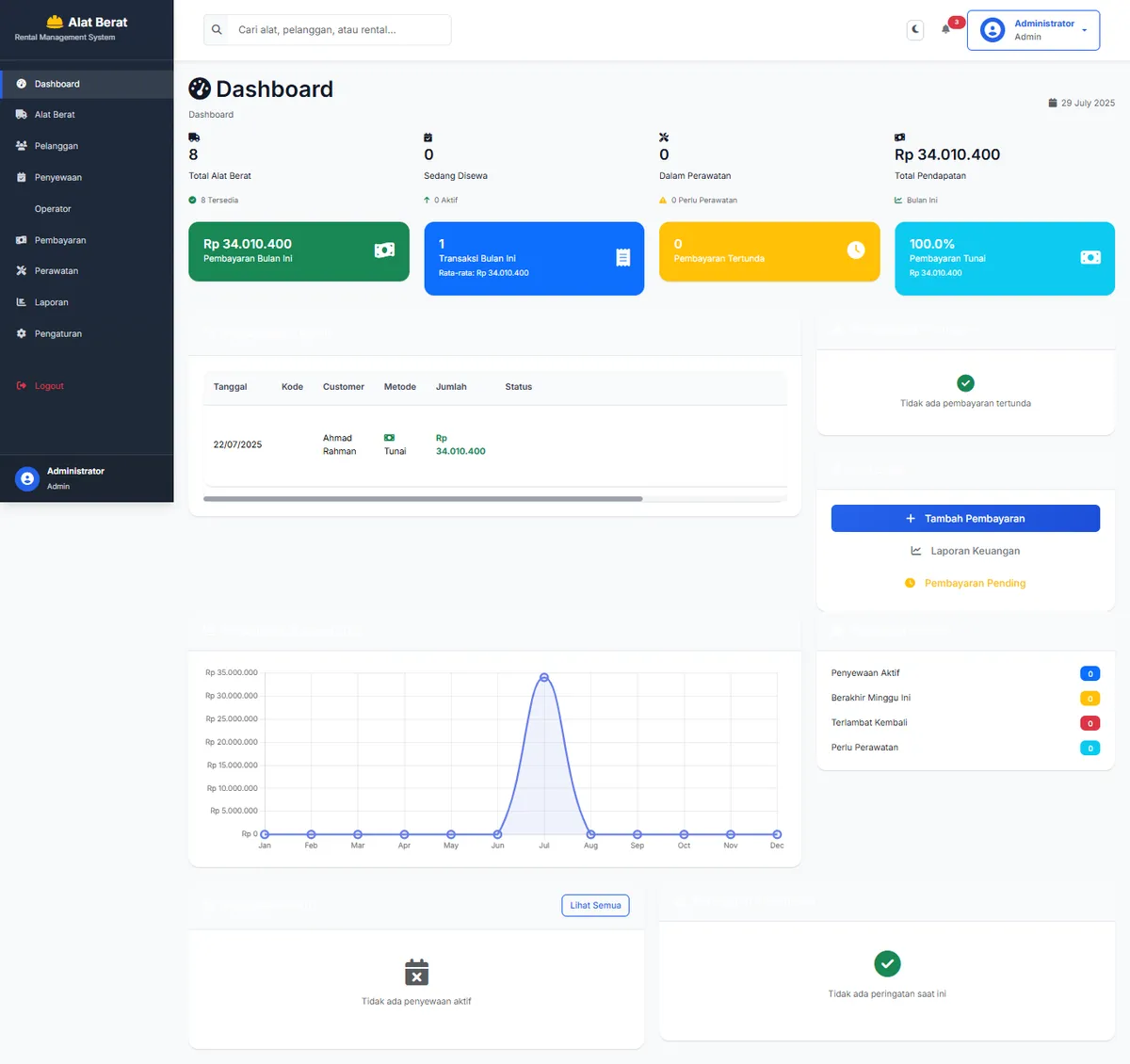 Dashboard Sistem Rental Alat Berat