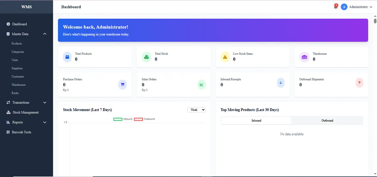 Antarmuka Dashboard Software Inventory