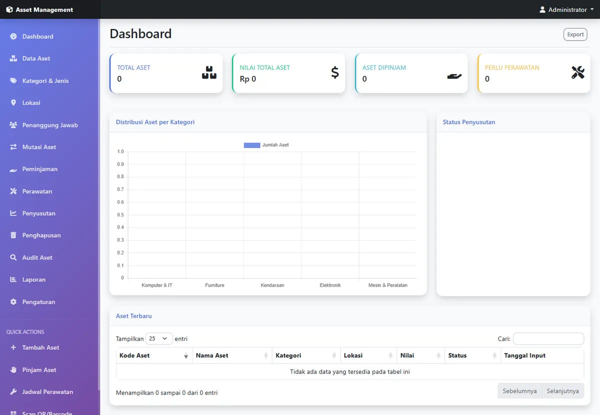 Dashboard Software Asset Manajemen